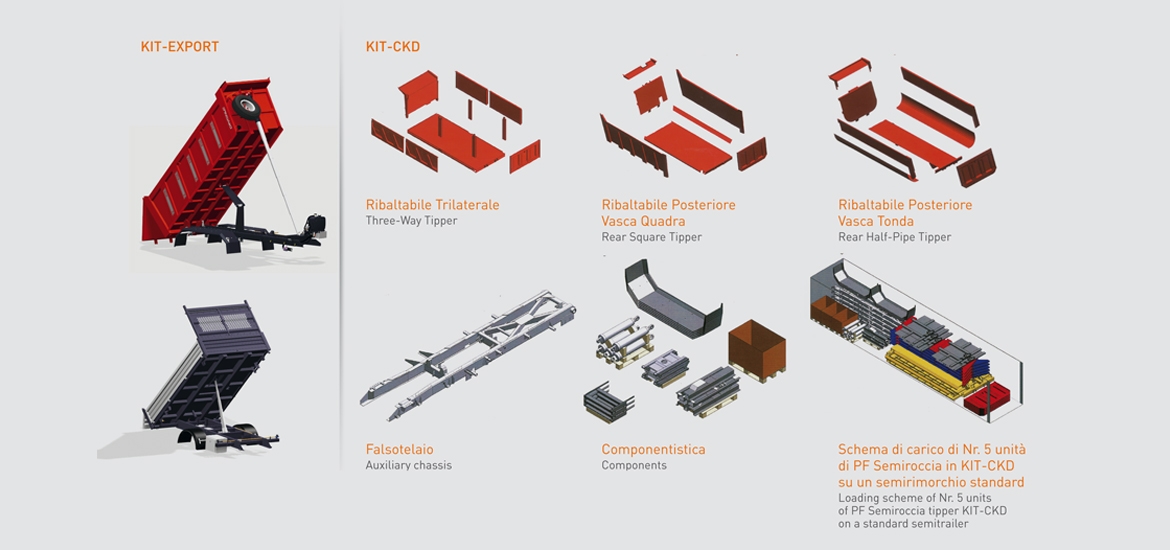 Cantoni S.p.A. KIT SOLUTIONS